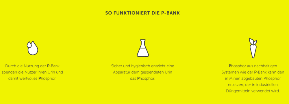 Funktionsprinzip der Phosphor Gewinnung
